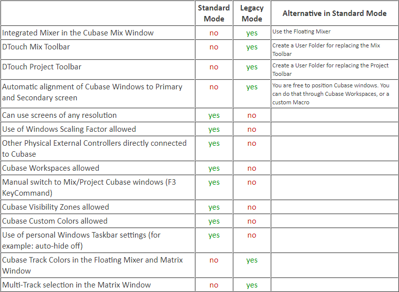 stdmode-legacymode-comarison-table.png